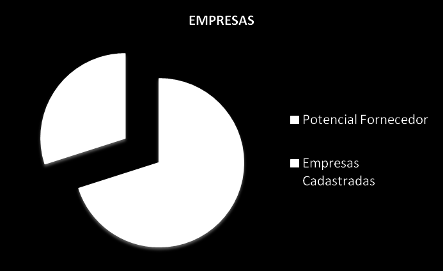 PROMOÇÃO COMERCIAL Realização Encontros de Desenvolvimento de Fornecedores com Itens Críticos da Petrobras.