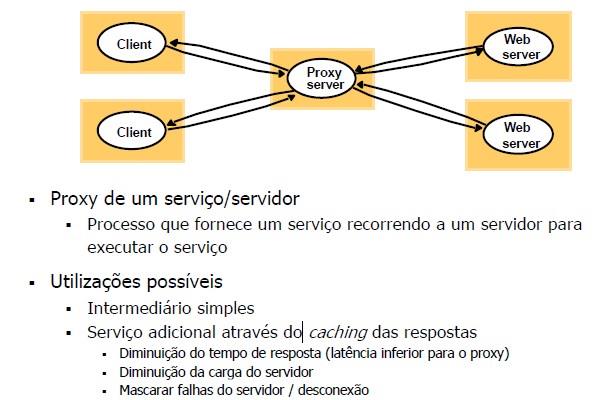 Modelo Cliente/servidor Web Comunicação entre
