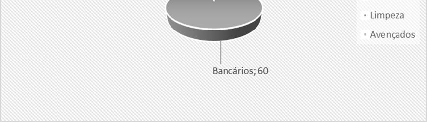 3.2.4 Recursos Humanos Em 2015 a Caixa continuou a reforçar a sua abordagem corporativa visando a melhoria do desempenho global através do fomento da cultura de Grupo e do envolvimento crescente dos