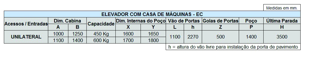 4 TABELA DE ESPECIFICAÇÕES Para a especificação de tamanho de caixa e