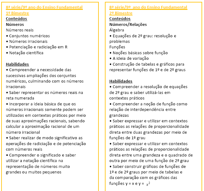 Plano de Ensino dos professores de Língua Portuguesa e Matemática.