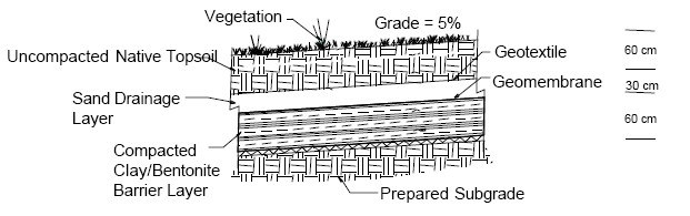 RCRA Subtitle D Resource Conservation and Recovery Act Sandia National Laboratory