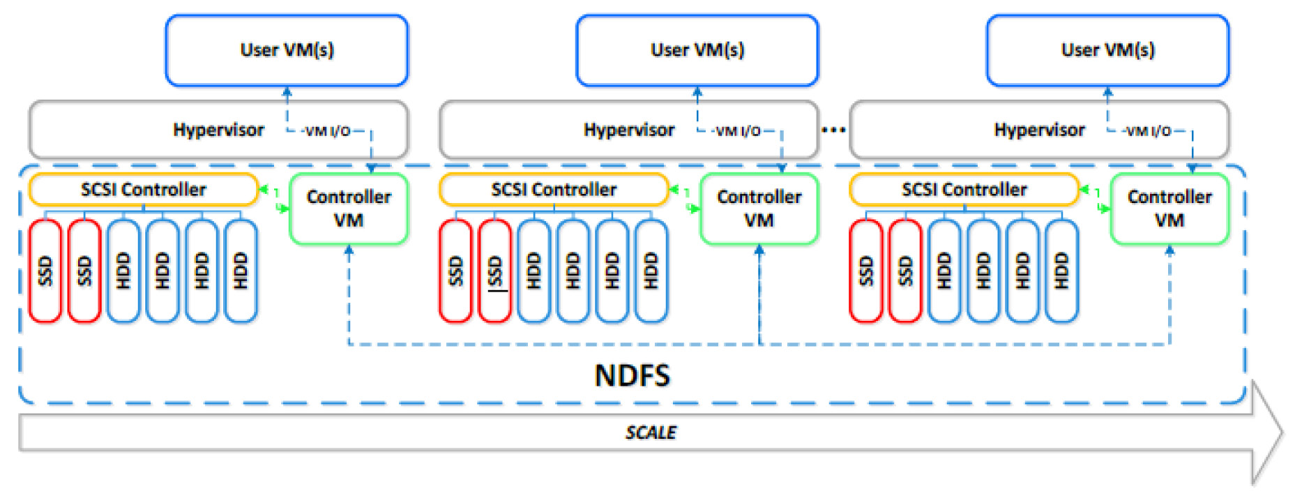 O aument na virtualizaçã de aplicativs essenciais, tais cm Micrsft SQL Server, deu rigem a cnceit de hipercnvergência n data center.