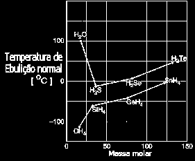 Algumas moléculas, entretanto, exibem um tipo especial de interação dipolo-dipolo. É o caso da água: olhe atentamente para a figura abaixo.