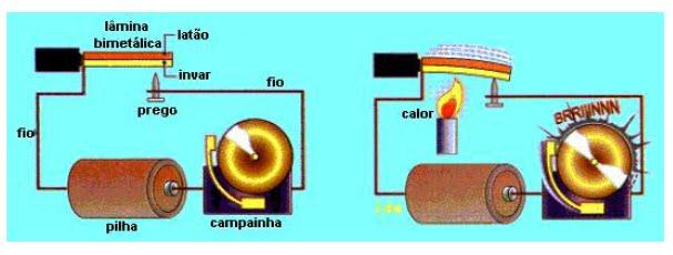 Dilatação térmica linear