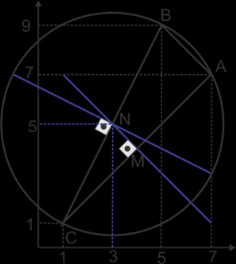 - Uma circunferência de centro no ponto O(a ; b) passa pelos pontos A(7;7), B(5;9) e C(;). Calcule a + b.