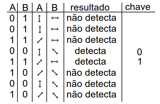 Ataques possíveis ao B92? Interceptação do canal quântico?