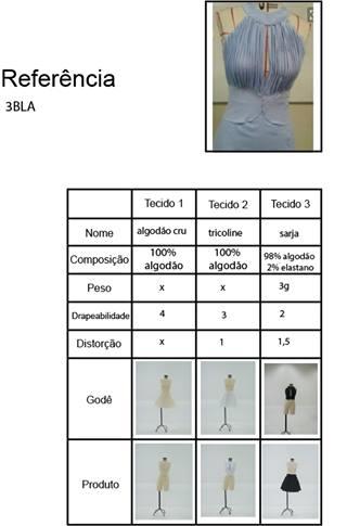 Figura 2: Tabela com os modelos