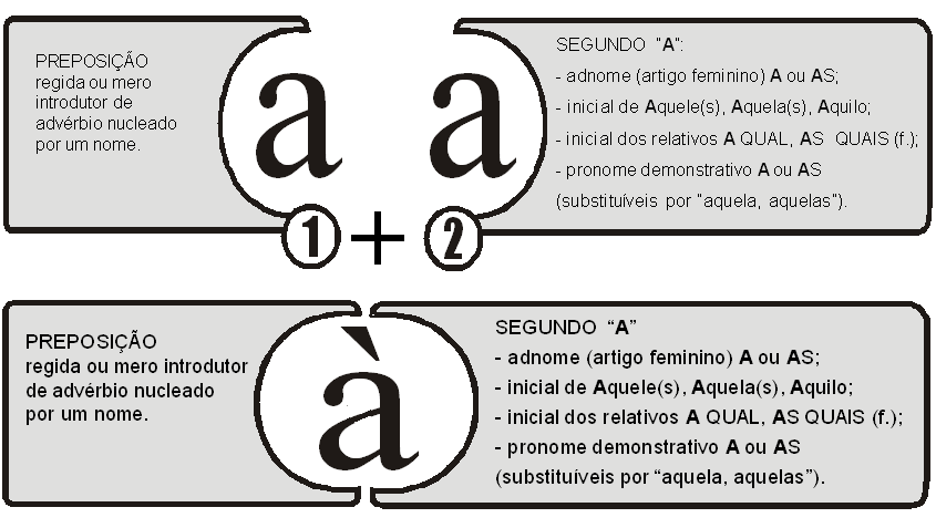 Passamos pelos novos caminhos. Passamos pela nova estrada. Passamos pelas novas estradas (DEQUI, 2011, p.308).