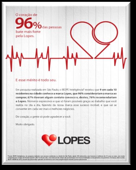 Prêmios e reconhecimentos Recentes Top of Mind IBOPE O coração de 96% das pessoas bate mais forte pela Lopes Em pesquisa realizada em São Paulo, o IBOPE Inteligência, revelou que 1 : 9 em cada 10