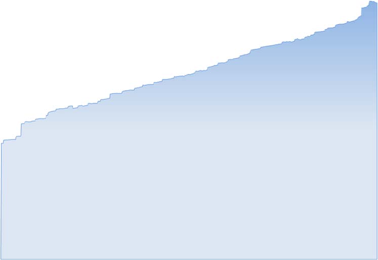 RENTABILIDADE DA CARTEIRA (Em %) RENTABILIDADE EM 2013 INDICADORES DE MERCADO Poupança INPC IGP M Ibovespa Mês Carteira Meta % da Meta CDI Poupança INPC ¹ IGPM Ibovespa Janeiro 0,16 1,23 13,3% 0,59