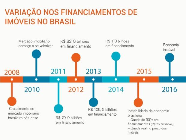 Tendência para o mercado imobiliário O imóvel no Rio de Janeiro vem valorizando do período de janeiro de 2008 até início de 2014.