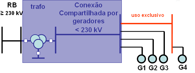 33 Instalações de