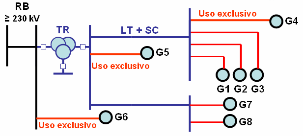 34 Instalações de