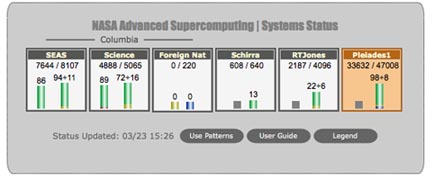 9.6. Storage Data Direct RAID, 160TB 9.7. Ambiente Operacional Sistema Operacional - AIX Unix Job Scheduler - PBS Compiladores - IBM C/C++, IBM Fortran, IBM POE, gcc, g++ 10.