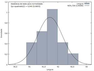 com base nos gráficos de média, que também não apresentam grande variabilidade de acordo com os gráficos de desvio padrão.