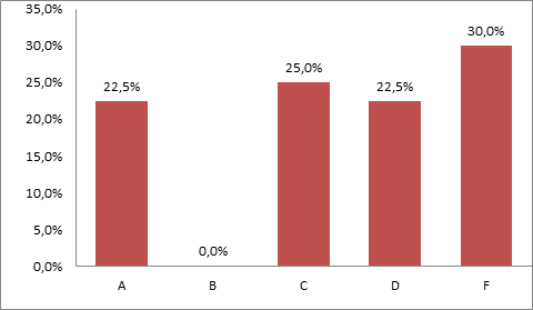 na Contemporaneidade: desafios e possibilidades Sociedade Brasileira d aprofundar o estudo de todas as disciplinas do semestre, acarretando diversos outros problemas, podendo ser um deles a