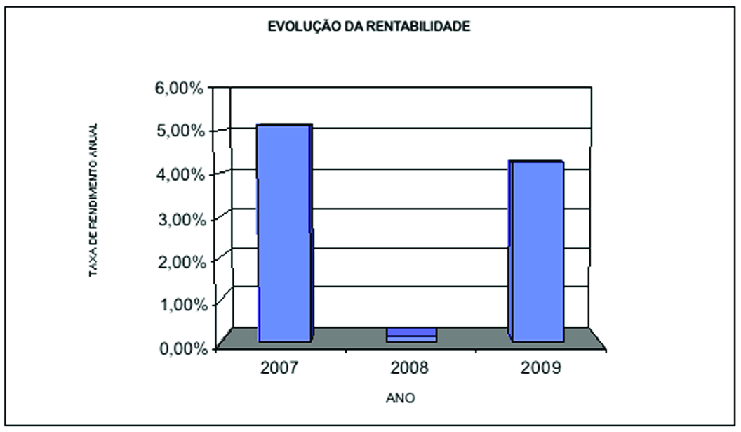 LEVE DUO (PPR) Não são apresentados indicadores de risco dado tratar-se de uma opção de investimento