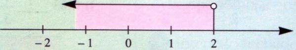 15. Considere os seguintes pontos: P(2,3) ; A(-1,3) ; U(-5, -1) e S(4, -1) 15.1. Represente os pontos num referencial. 15.2. Qual a abcissa do ponto S? 15.3. Qual a ordenada do ponto P? 15.4. Qual é o ponto que tem as coordenadas positivas?