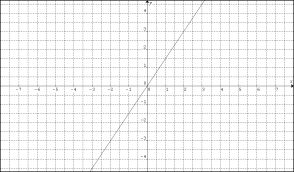 40.1. Escreva uma equação que defina cada um dos planos que contêm as faces do cubo. 40.2. Indique o ponto simétrico de H relativamente: 40.2.1.ao eixo Oz; 40.2.2.ao eixo Ox; 40.2.3.ao plano xoy; 40.
