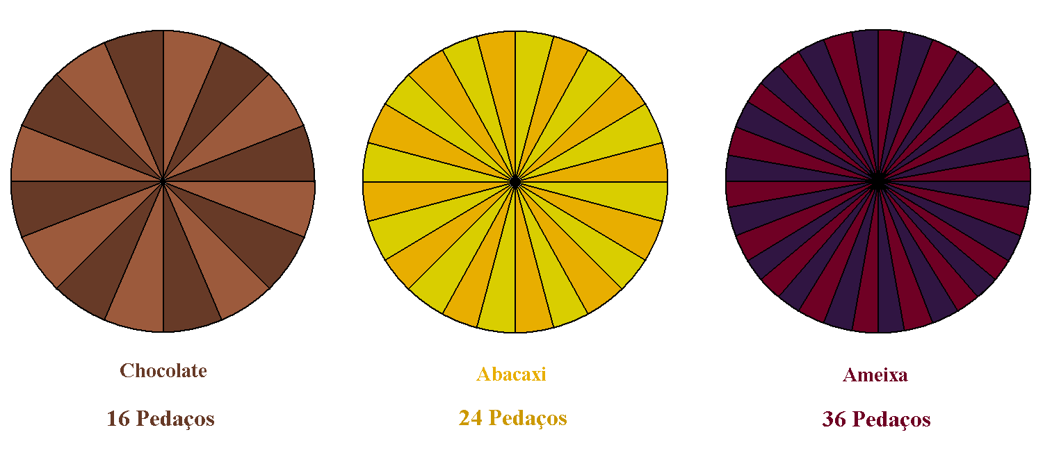 Questão 10) Resposta: B Questão