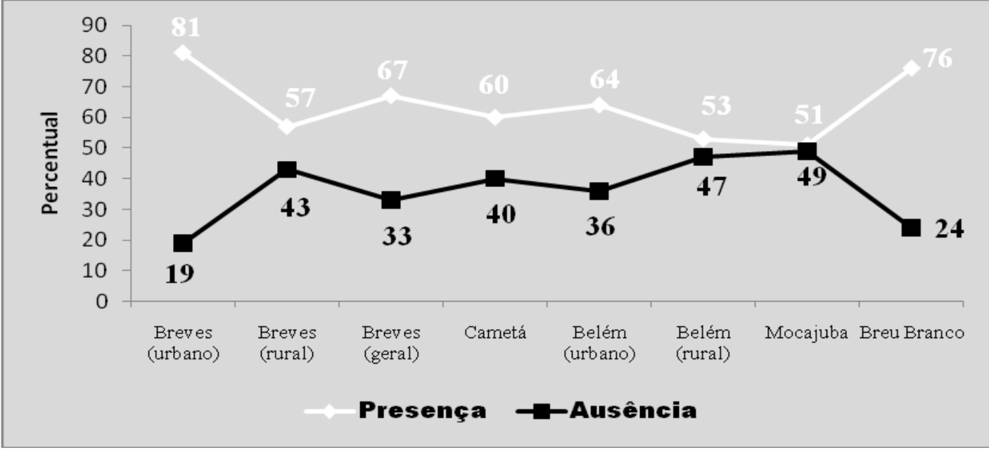 CRUZ. Alteamento vocálico das médias pretônicas... - p.