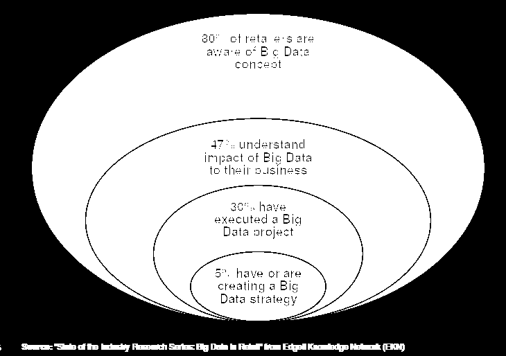Big Data: do conceito à prática 80% conhece o conceito 47%