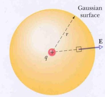 Eletricidade e Magnetismo Fluxo Elétrico Lei De Gauss 1.