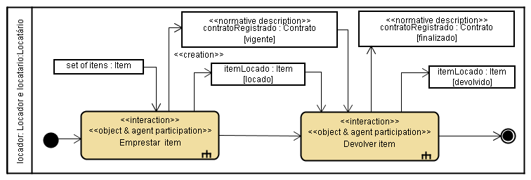 112 agentes que executam cada uma das subtarefas. A Figura 4.