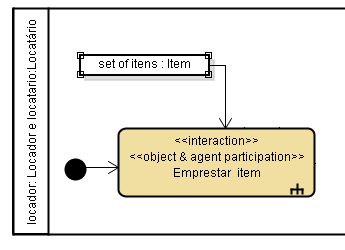 90 Atividade de Chamada Interação Ação de Agente Atômica Ação de Agente com Objeto Figura 4.10: Representação da hierarquia de ações Seja o exemplo da tarefa de Locação.
