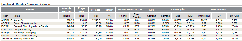 Qual Fundo Imobiliário investir? Existem vários tipos de Fundos Imobiliários: Hospitais, Shoppings, Empresariais, FIIS que compram CRIs, LCIs, etc.