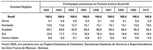 Elas são realizadas pelo IBGE que utiliza e monta dados anuais de Instituições brasileiras e externas, como a Declaração de Informações Econômico-Fscais da Pessoa Jurídica - DIPJ, doados pela