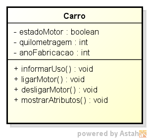 A UML (e o Java) sugere que todos os nomes de atributos e métodos se iniciem com letra minúscula. Ainda de acordo com a convenção, nomes de métodos devem ser escritos no infinitivo e indicar uma ação.