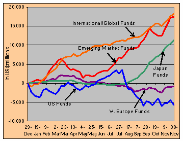 A PARTIR DE DEZ 2005. Based on 5,816 equity funds with $1.