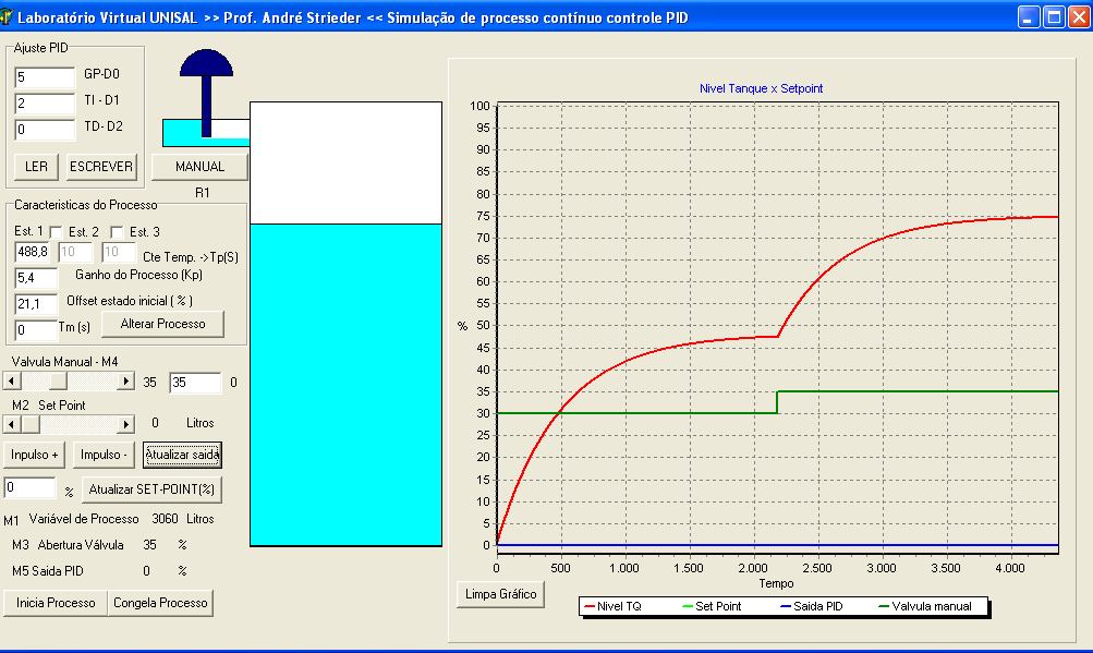 O processo virtual que simula o controle de nível em um tanque é apresentado na figura 03.