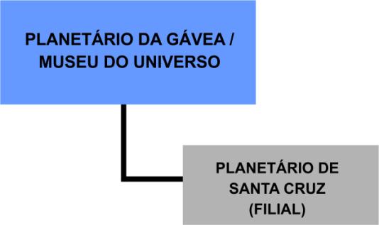 4. Limites Organizacionais Para determinar os limites dos quais a FPCRJ tem responsabilidade sobre as emissões foi necessário avaliar a sua estrutura organizacional.