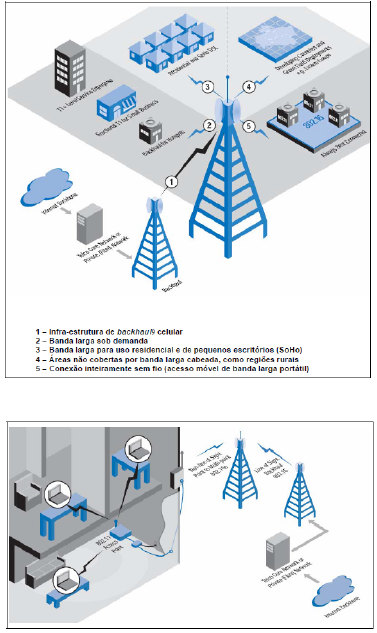 mentações LMDS (Local Multipoint Distribuition System), operando na faixa de frequências de 10-66 GHz, taxa de transmissão entre 32 a 134 Mbps, operando em uma região com um raio de cobertura de até