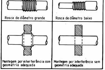 slide 10 de 26 Fadiga Metodologia de