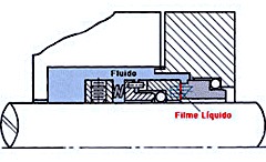 5 Aplicação experimetal Por vezes, são utilizadas cofigurações especiais para melhorar a lubrificação, quado o fluido é um lubrificate pobre.