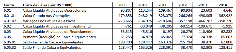 Fonte: www.cvm.gov.