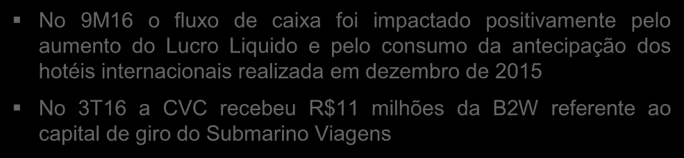 Geração de Caixa em 2016 recuperou-se de efeito atípico de 2015 (mudança no hábito do consumidor) Fluxo de Caixa Operacional 1 (R$ milhões) Fluxo de Caixa operacional (R$ milhões) + 27 59 32 Fluxo de