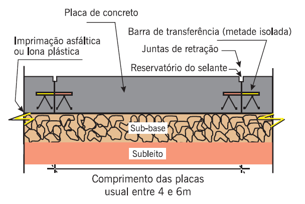 Estudo preliminar de misturas asfálticas à quente utilizadas em obras de pavimentação... 20 Conforme apresentado da Figura 2.