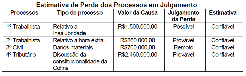 Questão 04 - Contabilidade 4.