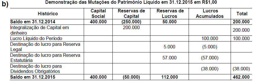 Questão 15 -