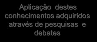 Cozinha Molecular Aplicação destes conhecimentos adquiridos através de pesquisas e debates A utilização da ciência na cozinha possibilitou um progresso na criação