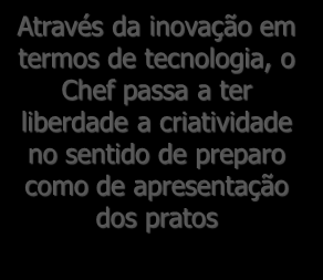 Características Através da inovação em