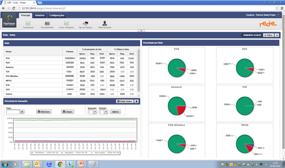 Exemplo de Dashboard