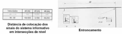 Manual de Boas Práticas de Sinalização Rodoviária e Pedonal Intersecções de nível rede