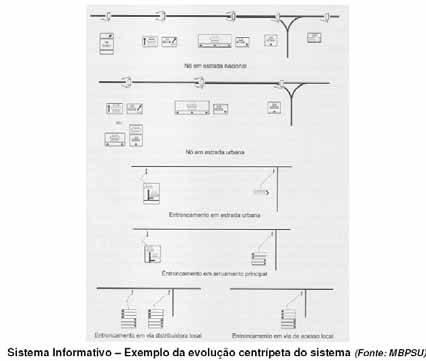 Manual de Boas Práticas de Sinalização Rodoviária e Pedonal 3.