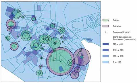 Figura 5-1 Procura nas várias paragens da Urbana 1 e densidade de Residentes nas várias BGRI Verifica-se um maior número de entradas em relação às saídas nas zonas periféricas da cidade, zonas com